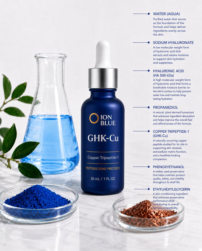 ION BLUE GHK-Cu copper peptide serum, 0.10% pure GHK-Cu (copper tripeptide-1), 30 mL